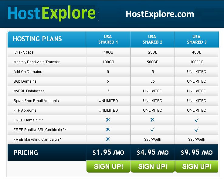 Reliable Shared Hosting in servers at USA / UK / Singapore / India -full support