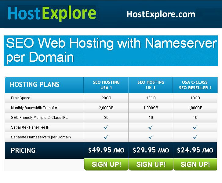 Reliable Shared Hosting in servers at USA / UK / Singapore / India -full support