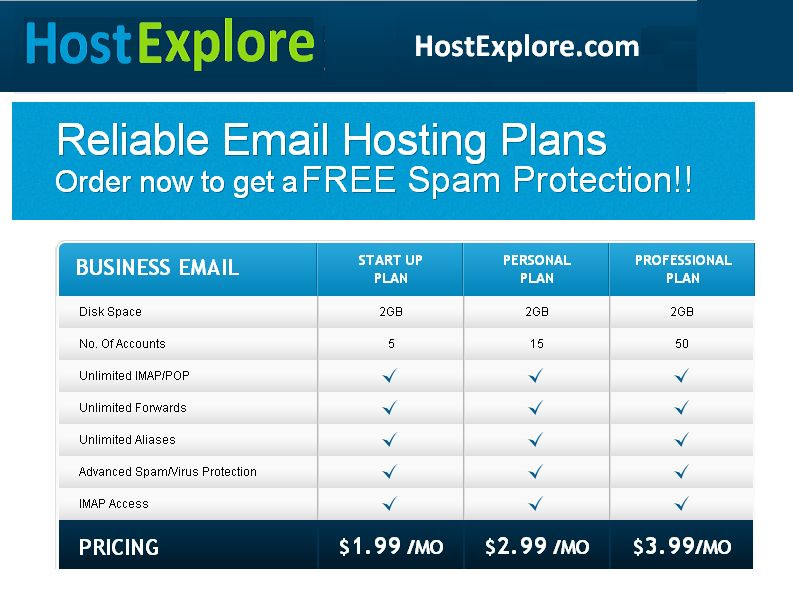 Reliable Shared Hosting in servers at USA / UK / Singapore / India -full support
