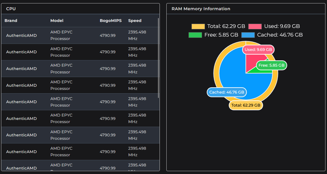 Web Hosting 1 Year – 1GB disk space – all Unlimited – DirectAdmin with WordPress