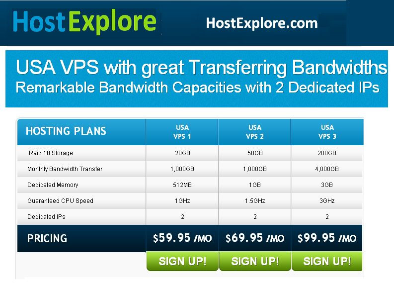 Reliable Shared Hosting in servers at USA / UK / Singapore / India -full support