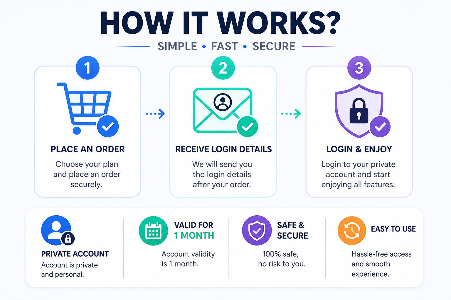 chatgt plus 1 month with replacement and garantee fully private