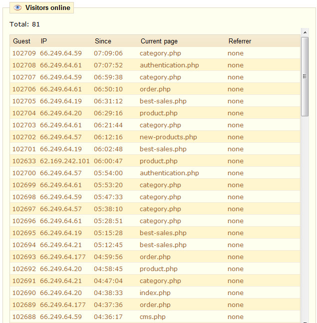 Make Money Start your Web Spider SEO Hosting business ServIce Unlimited