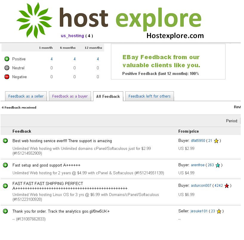 Unlimited Linux OS Web hosting with free website traffic
