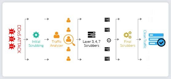 Win VPS 2012/16/19 in 100% Uptime Data Center 10Gig Networks & DOS Protection!!!